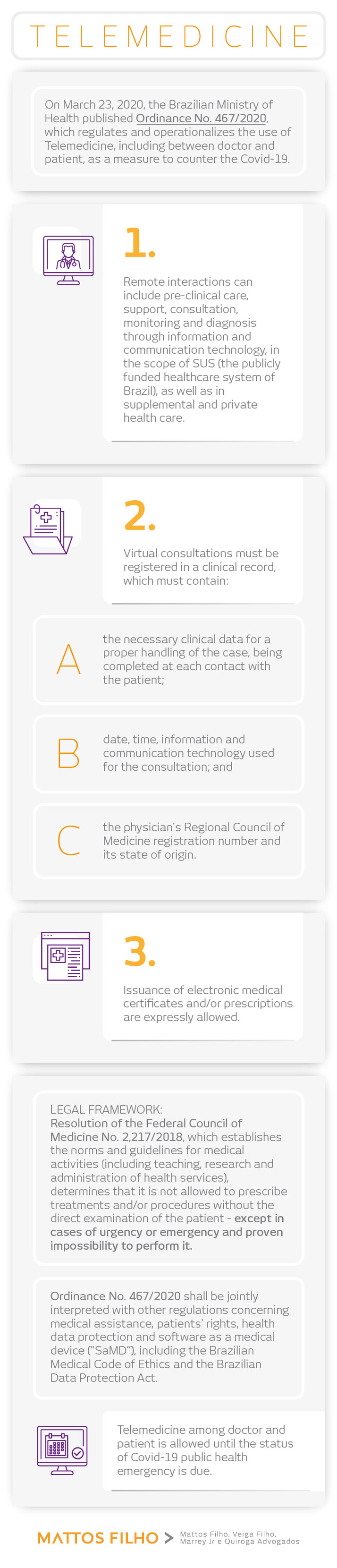 200401_infografico_telemdicina-(inglês)_v3.jpg
