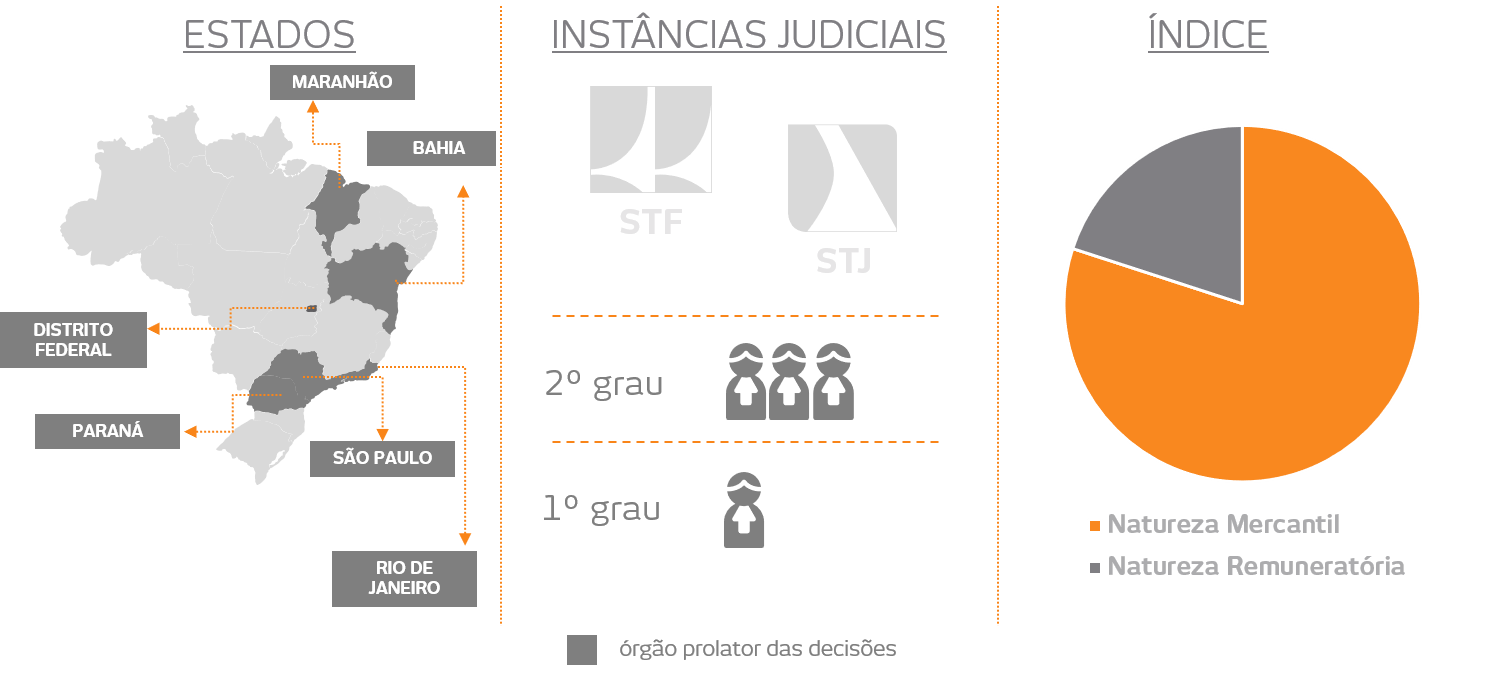 estados, instâncias judiciais e índices de decisão