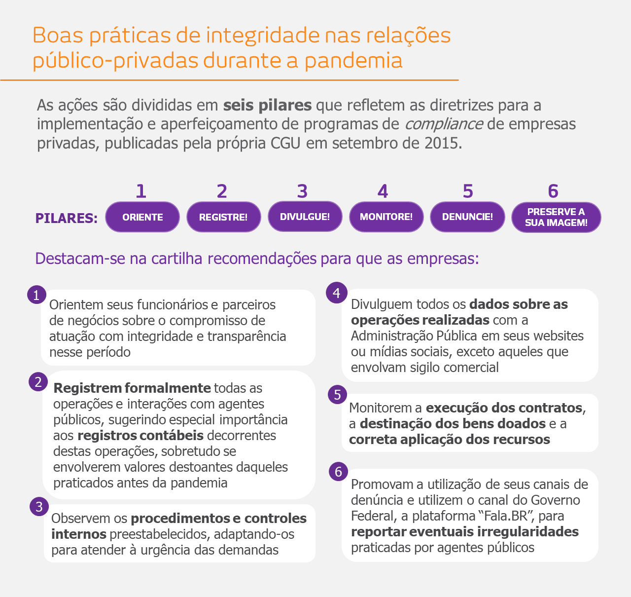 Infográfico com boas praticas de integridade informadas pela CGU