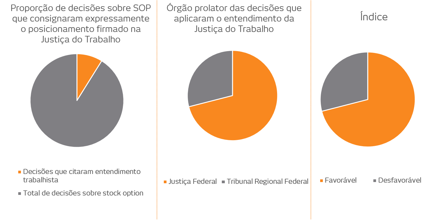 gráfico de análise stock options
