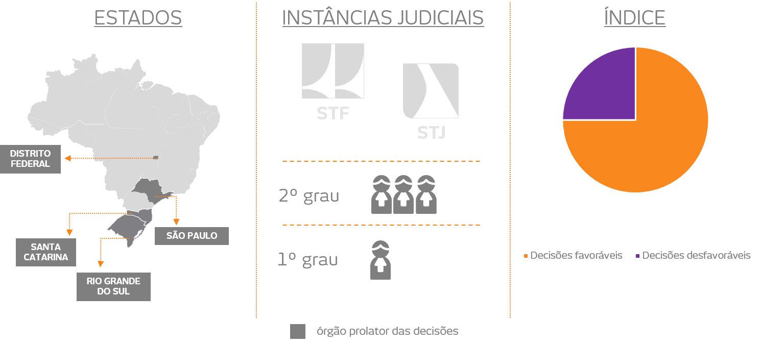 gráfico sobre aproveitamento do ágio