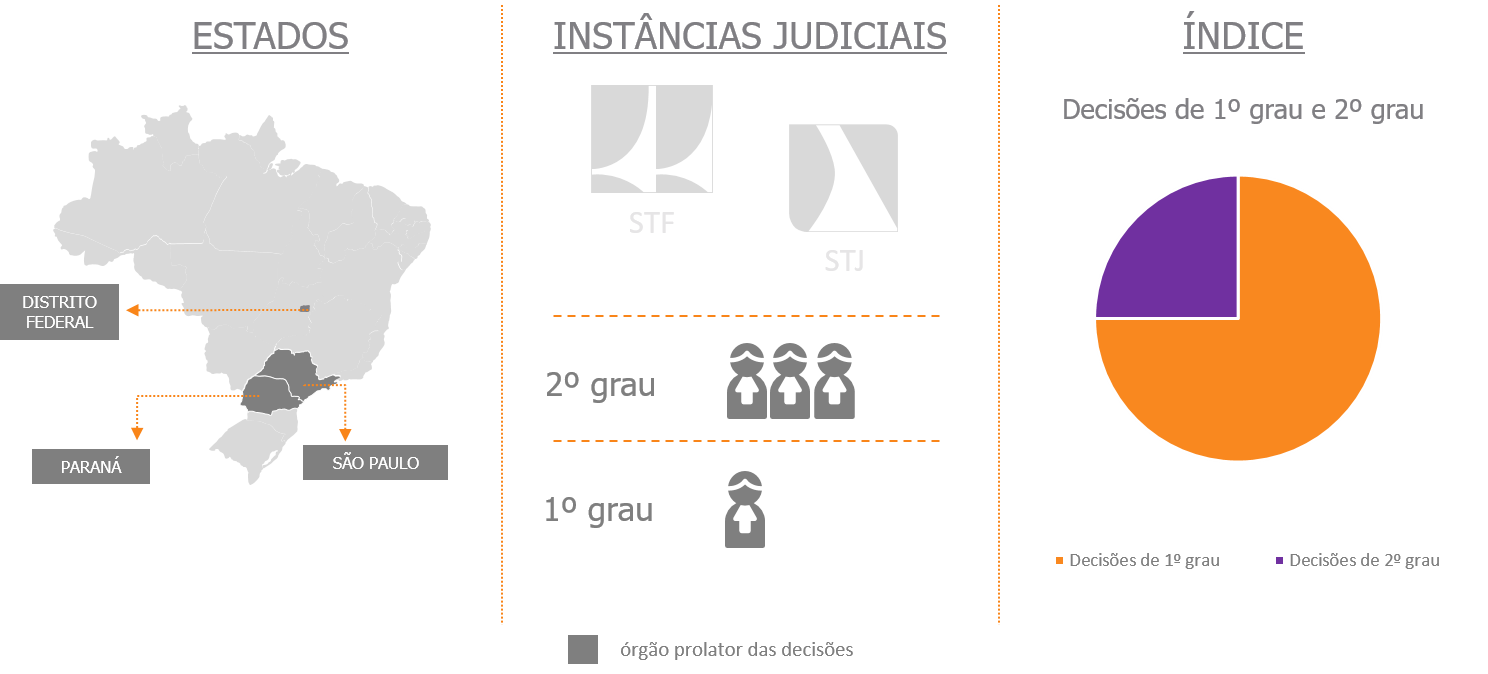 Gráfico de decisões sobre stock option