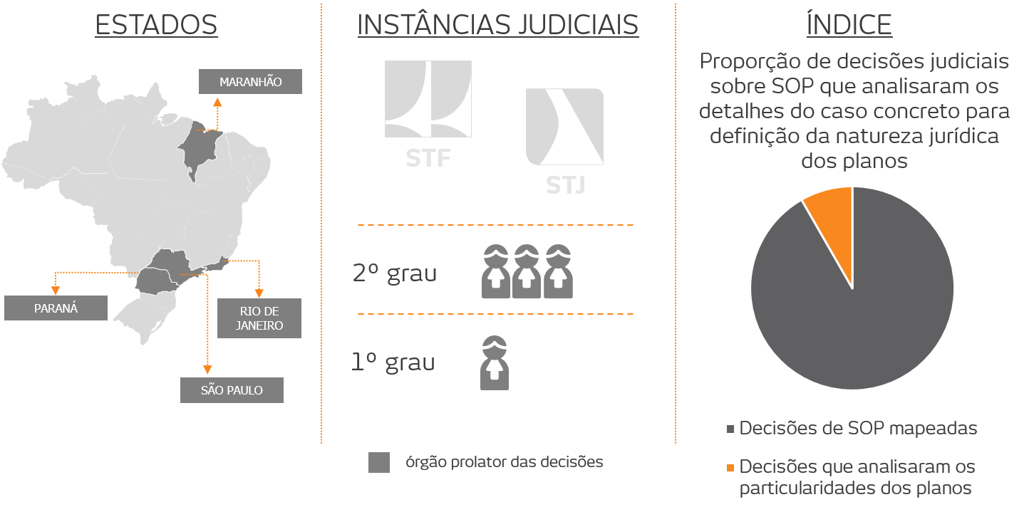 gráficos com análise sobre stock option no judiciário