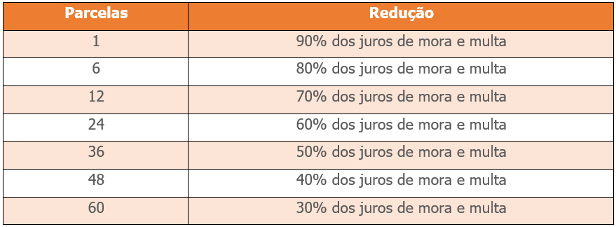 tabela ICMS