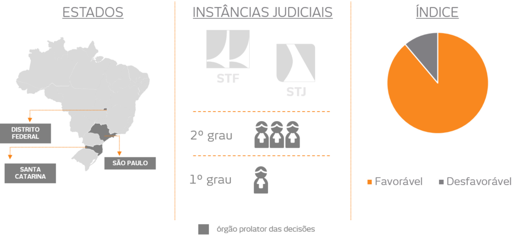 Ágio no Judiciário: A influência das decisões do CARF nas discussões do Poder Judiciário sobre ágio