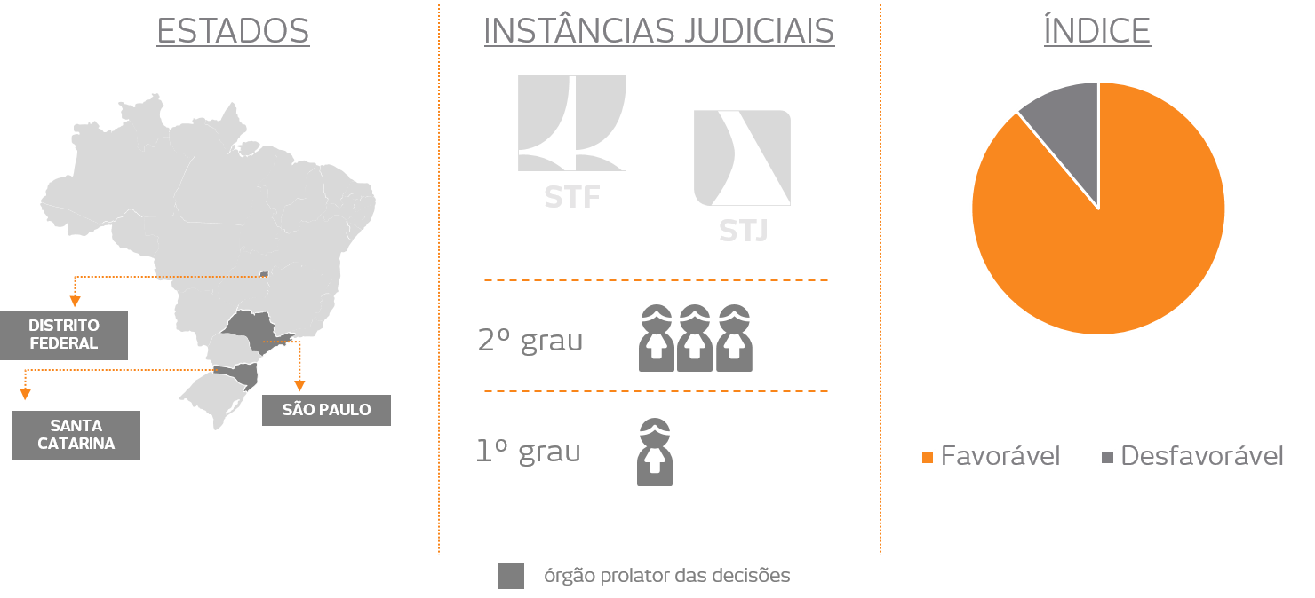 gráfico sobre decisões de ágio pelo país