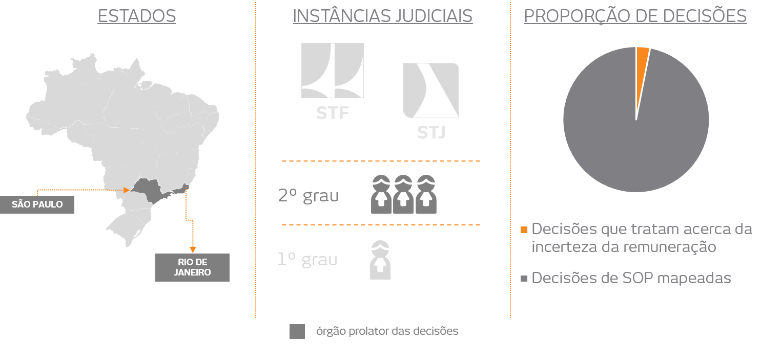 tabela decisões stock option pelo Brasil