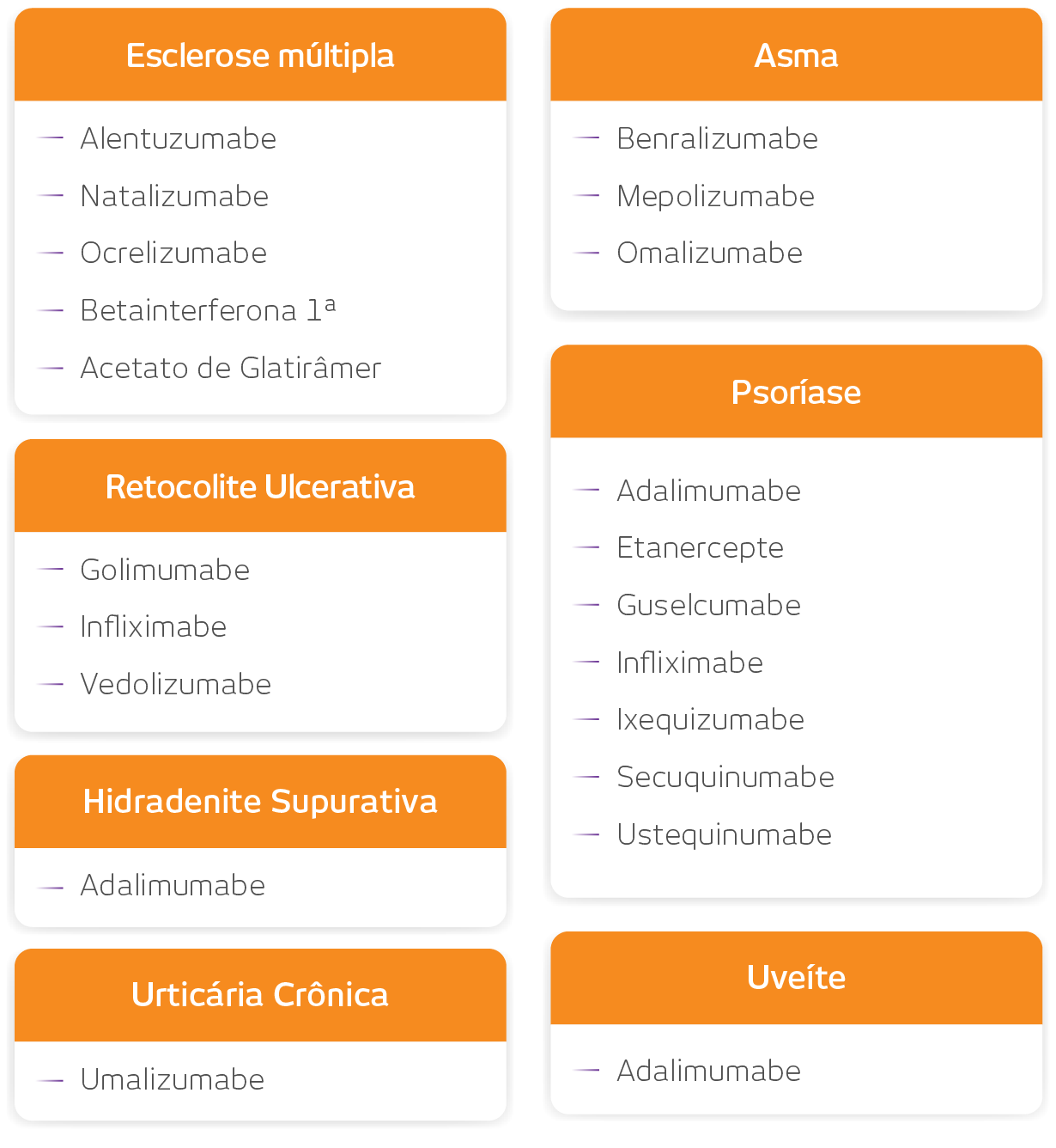 tabela Medicamentos imunobiológicos