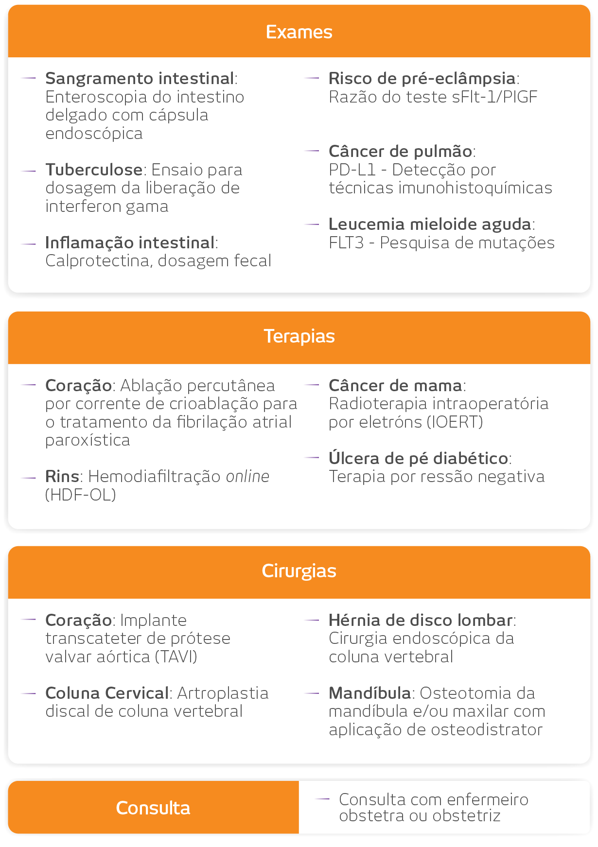 tabela Procedimentos incorporados