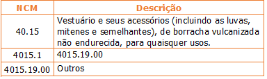 Tabela COVID-19 - Alterações na tributação e fiscalização aduaneira.png