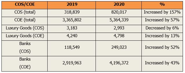 tabela de comunicações de operações coaf 2020