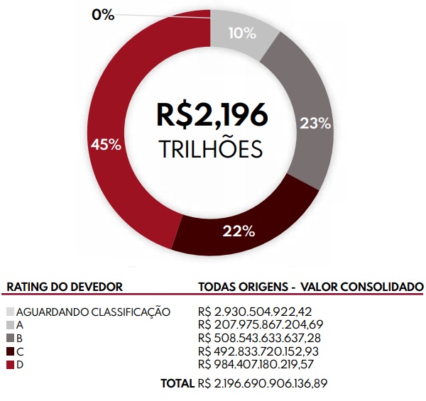 Figura 2 estoque por rating do devedor.jpg