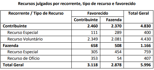 QUADRO 1 recursos julgados.PNG