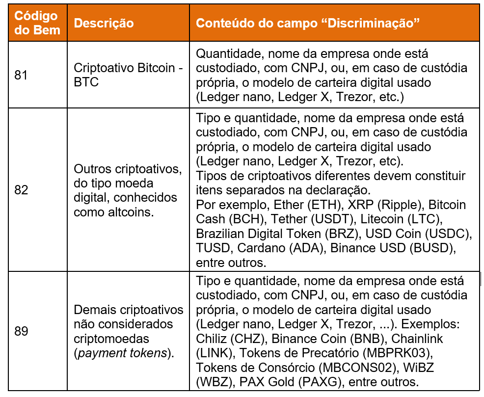 tabela sobre criptoativos