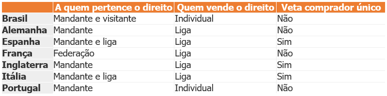 tabela sobre direito exclusivo do mandante em outros países