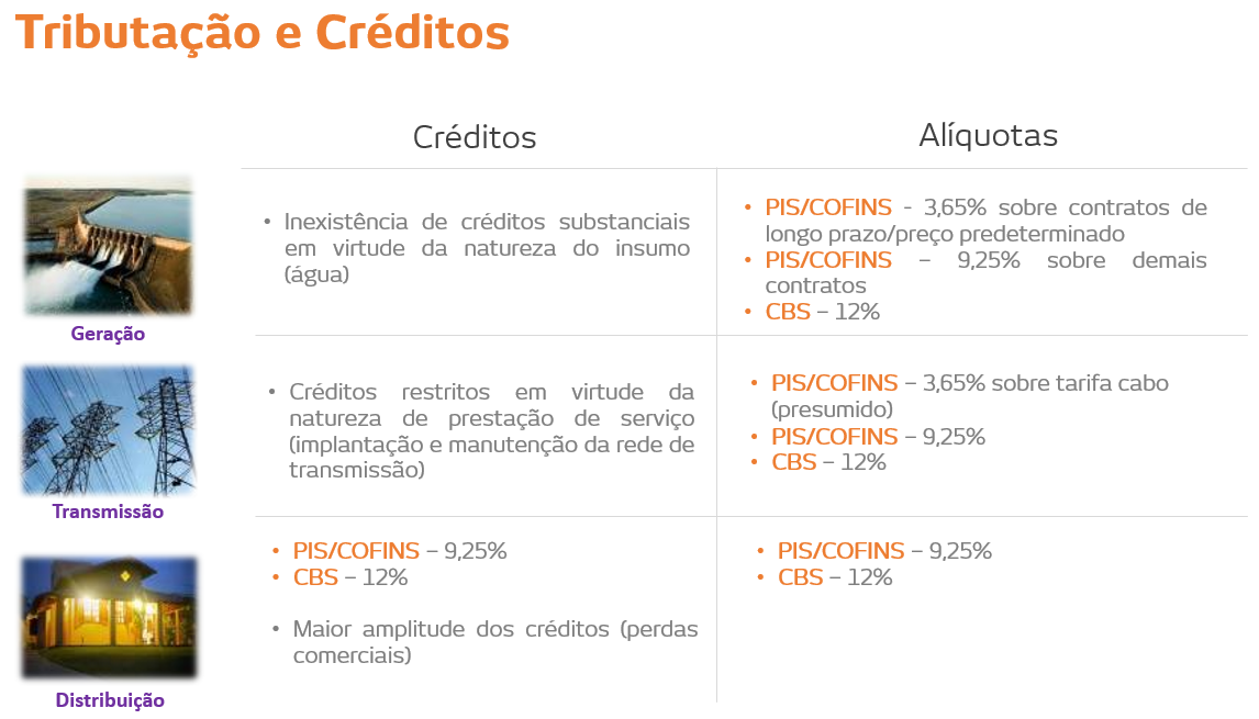 tabela sobre tributação e créditos em infraestrutura