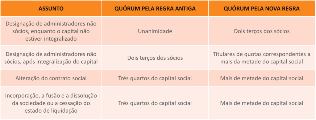 tabela comparativa