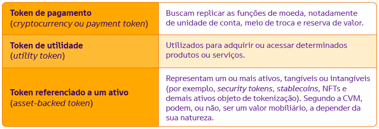 Taxonomia de tokens