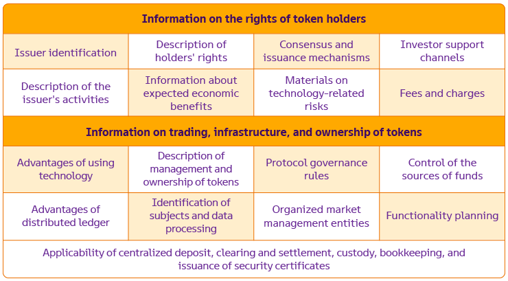 Informational regime and role of intermediaries