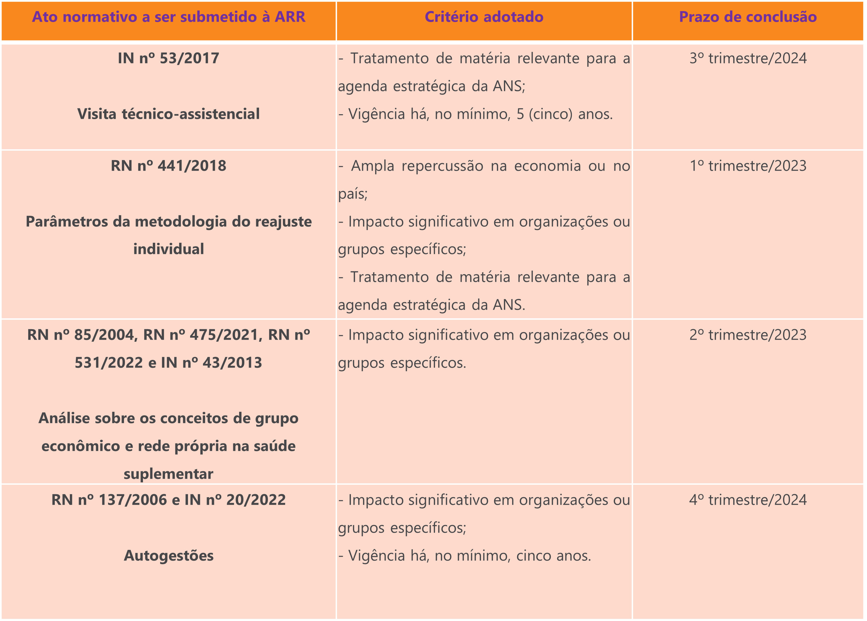 tabela life sciences