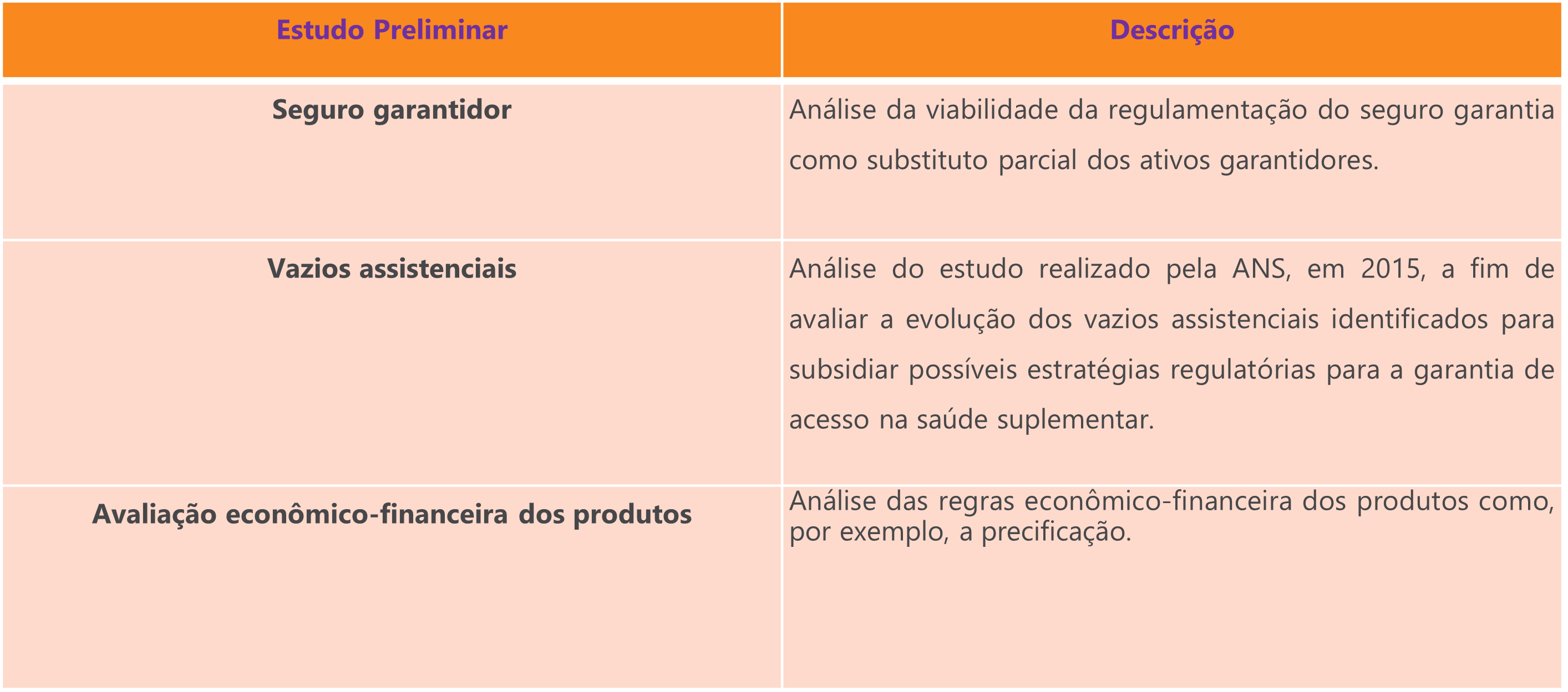 tabela life sciences