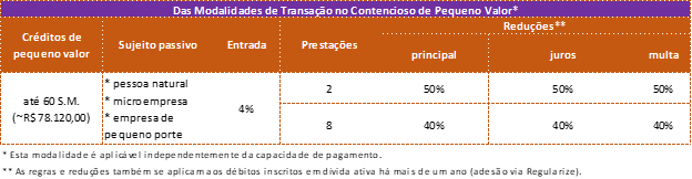 Tabela de tributário