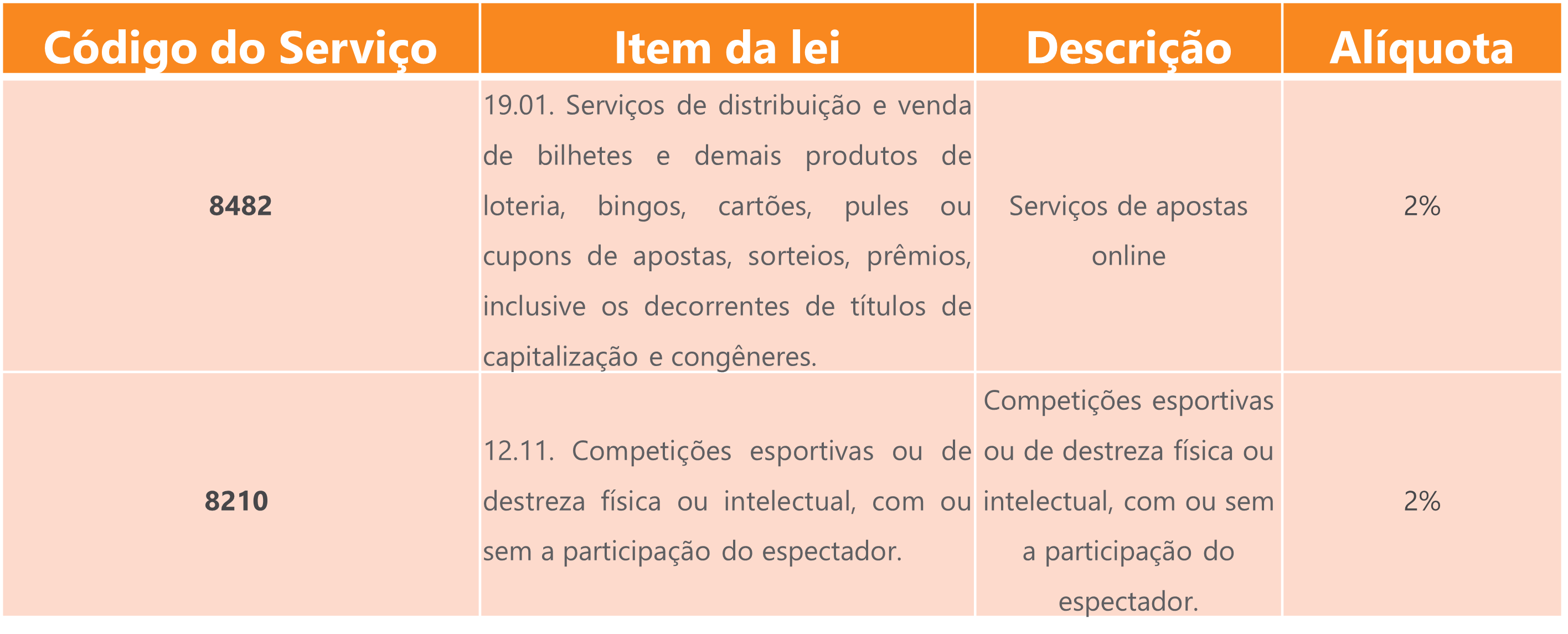 Jogos de azar: Brasil aprova apostas esportivas, bingo e cassino onlines