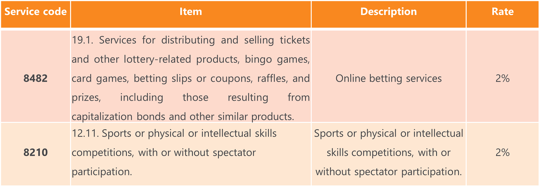 Brazilian gambling and sports betting law in 2023