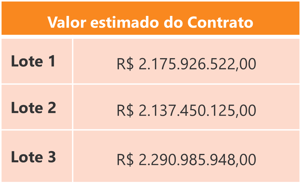 Tabela com valor estimado do contrato