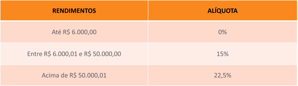 Novas regras de tributação de ativos offshore