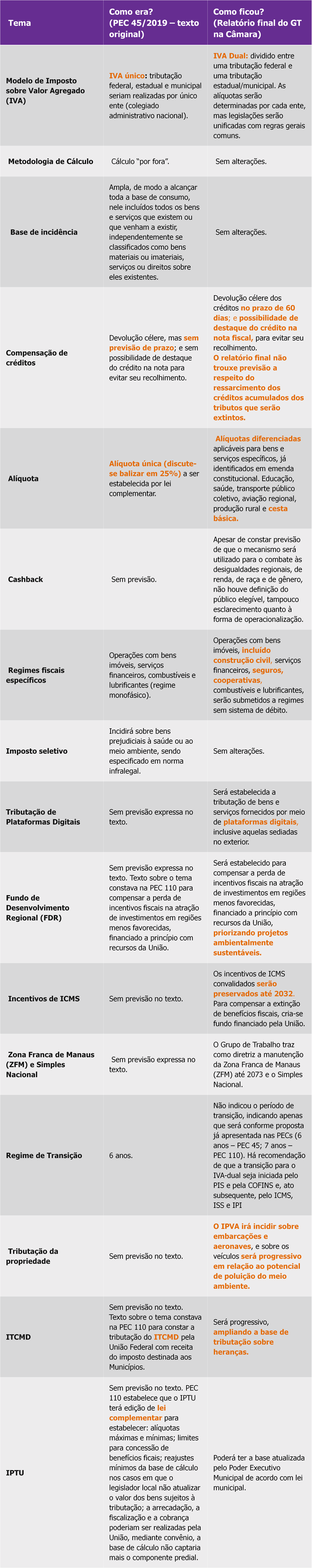 tabela reforma