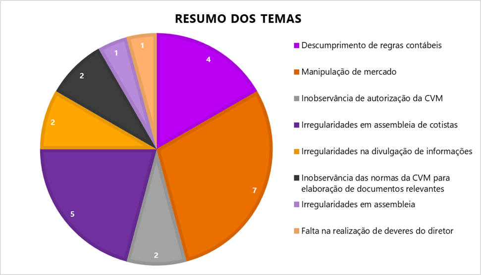 gráfico publicação boletim cias abertas de junho
