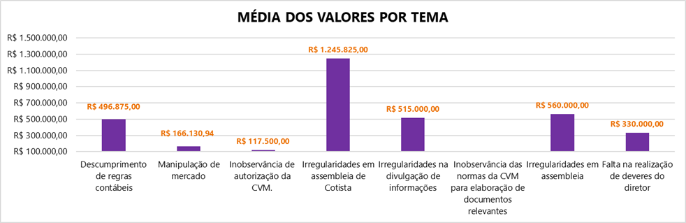 gráfico 2 publicação boletim cias abertas de junho