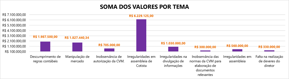 gráfico 3 publicação boletim cias abertas de junho